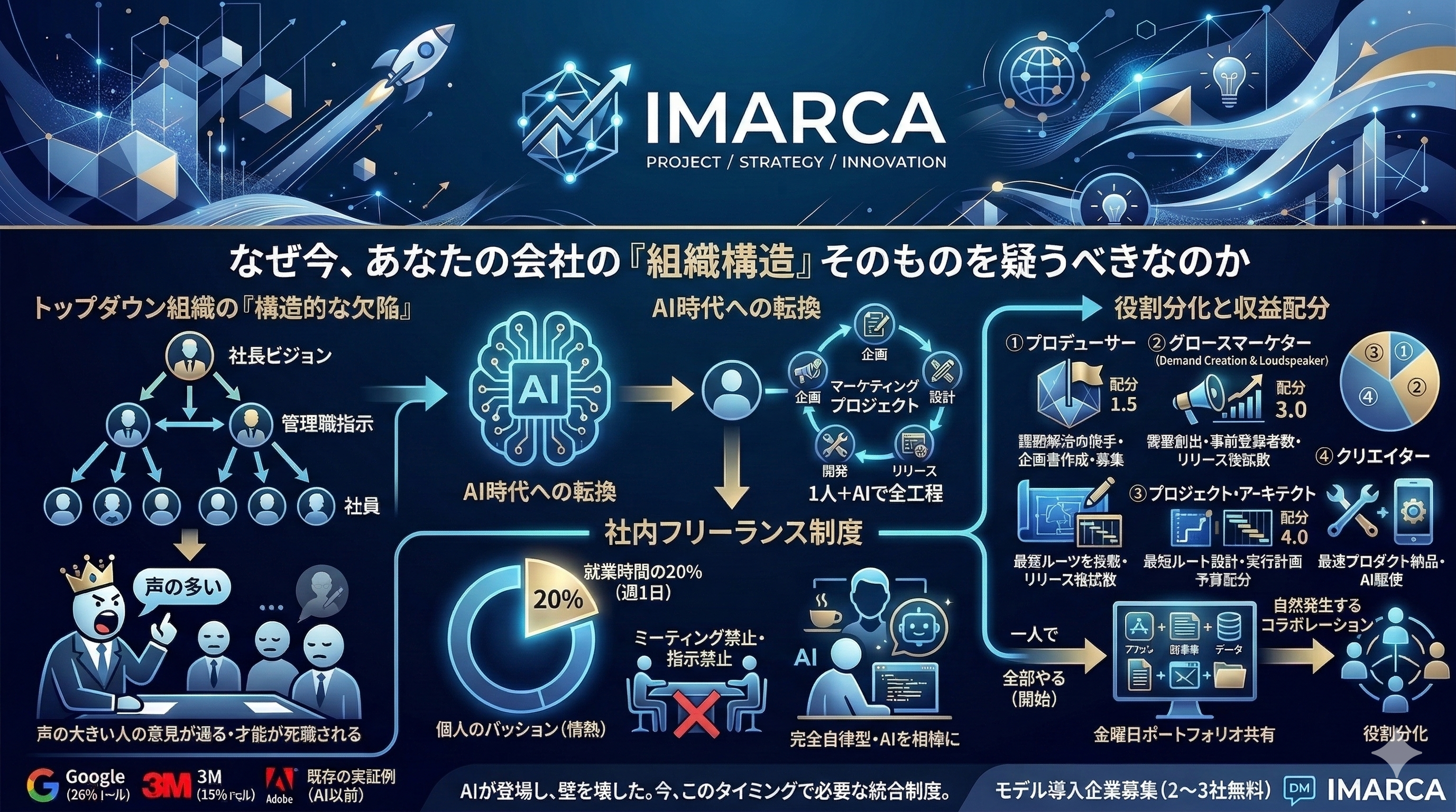 AIイントレプレナー育成プログラム
