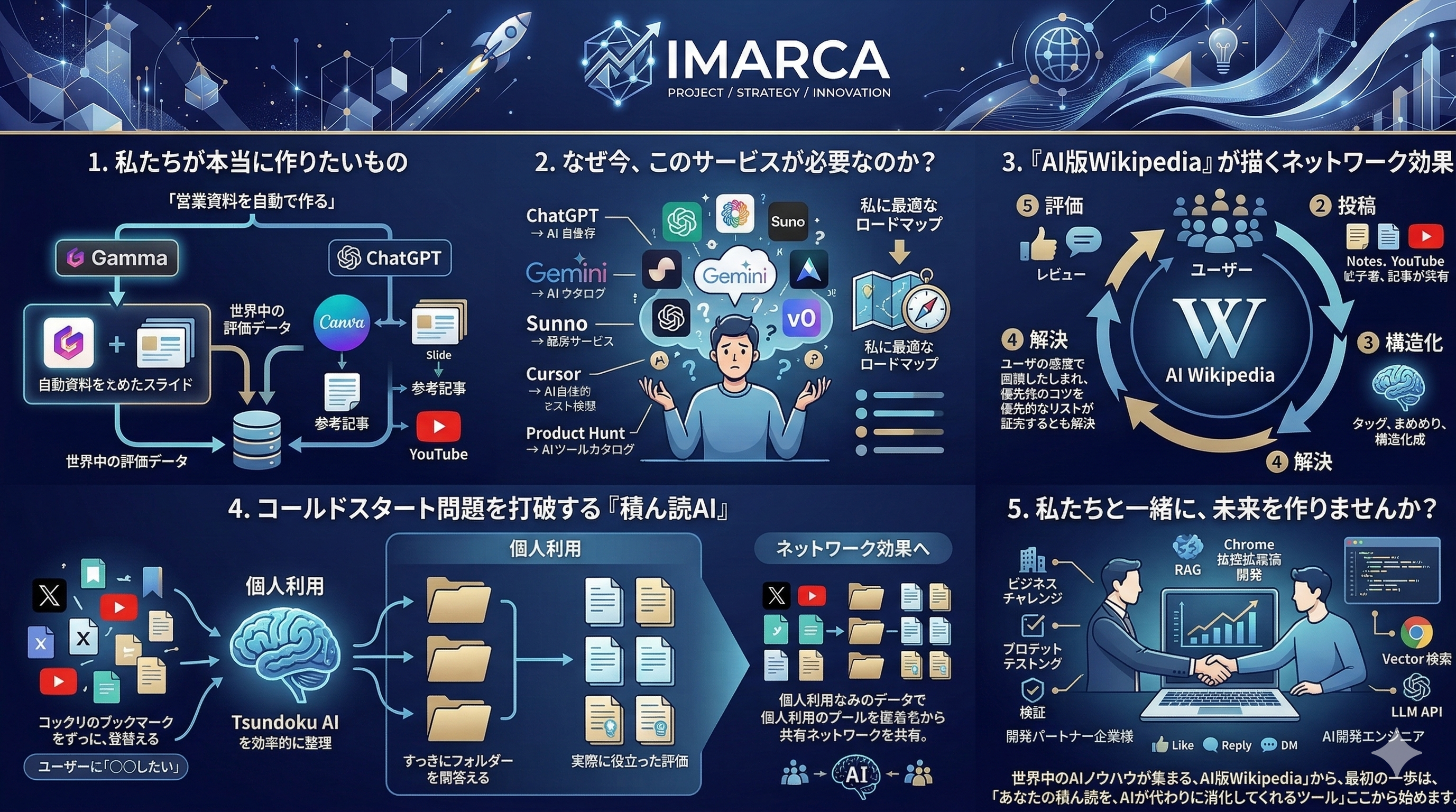 積ん読AI - AI版Wikipediaチャットボット