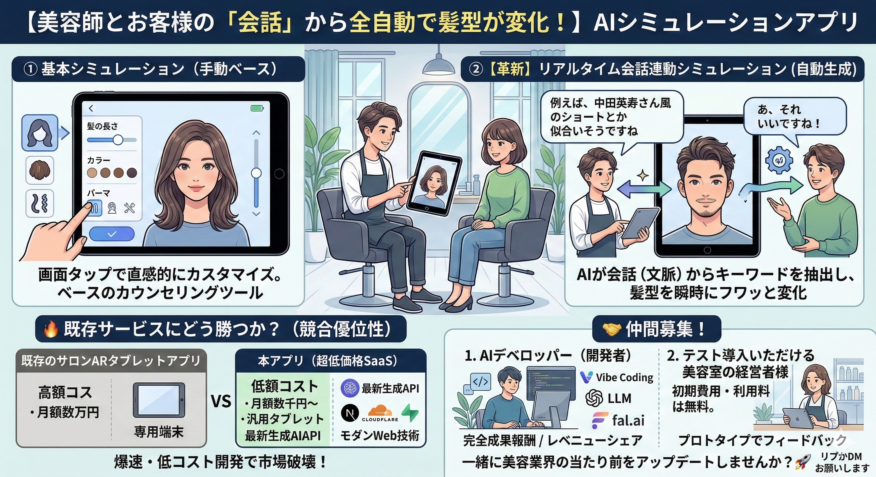 AIヘアシミュレーター